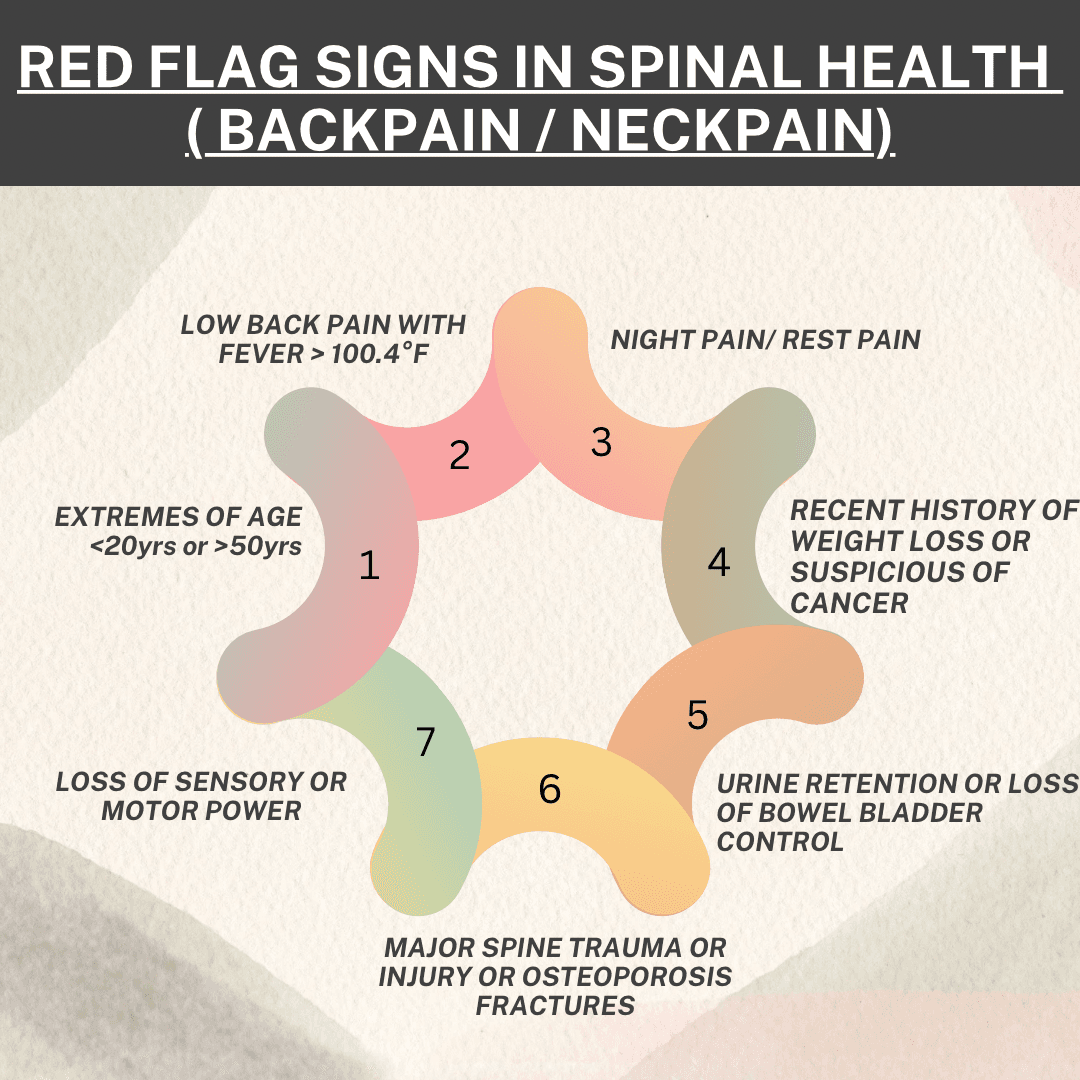 RED FLAG SIGNS IN SPINE HEALTH 